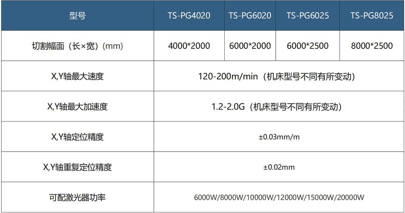 TS-PG系列高功率交换台光纤激光切割机